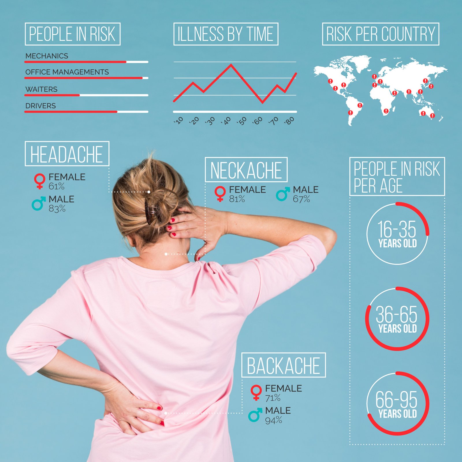 Spine Surgery